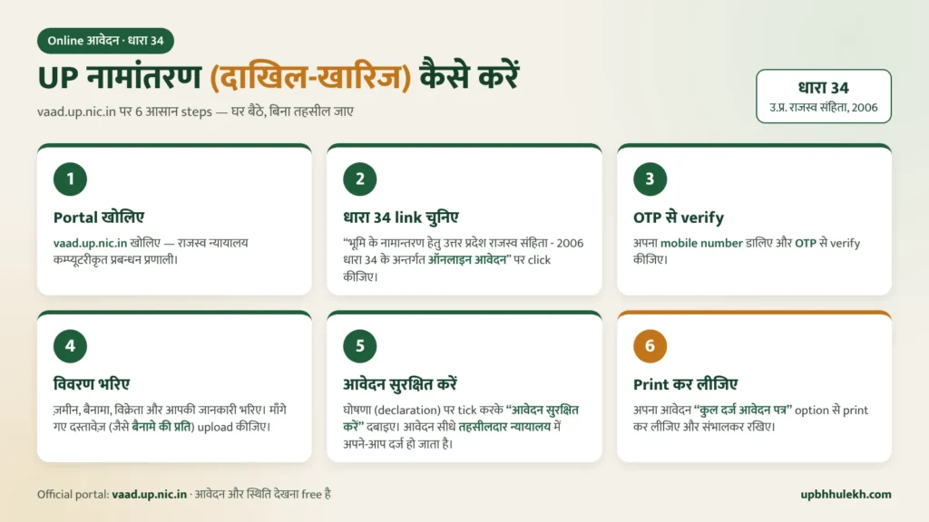 UP नामांतरण दाखिल-खारिज online आवेदन धारा 34 vaad.up.nic.in steps